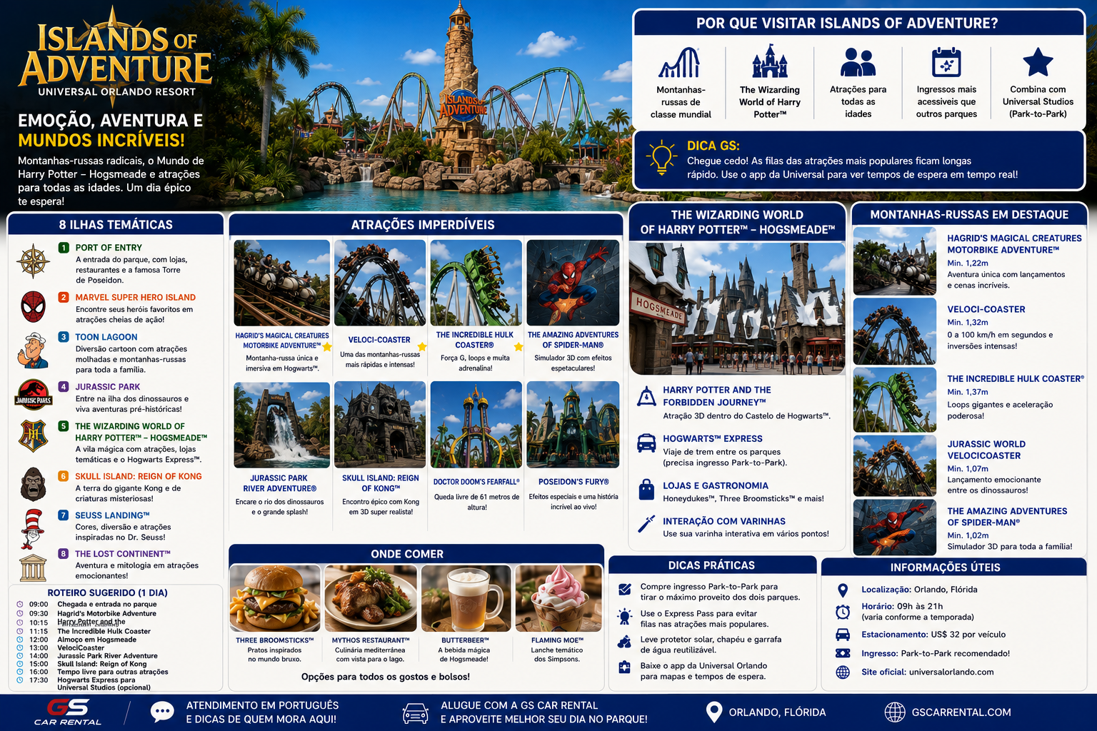 Map of the 7 islands at Islands of Adventure